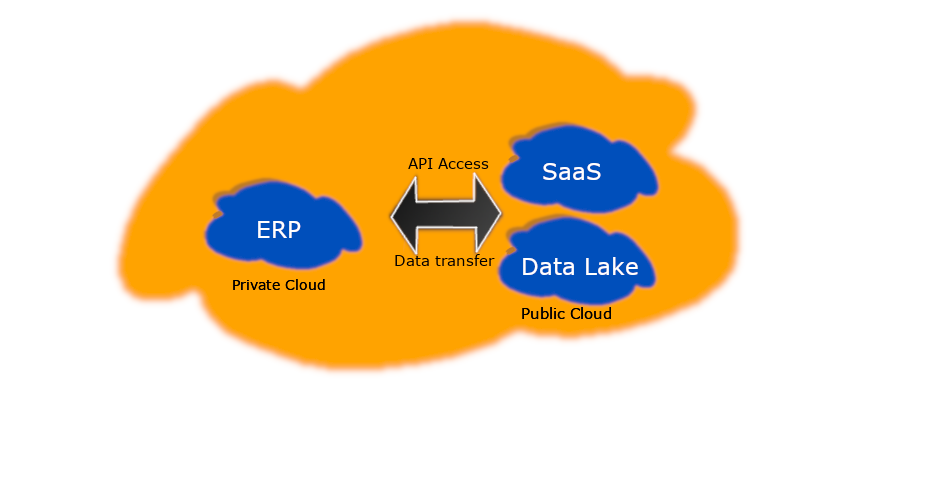 Hybrid with SaaS